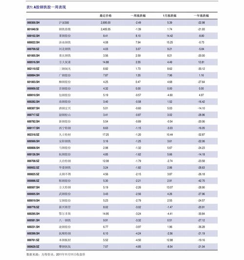 现在市场燕窝的价格是多少及一斤价格概况