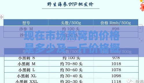 现在市场燕窝的价格是多少及一斤价格概况