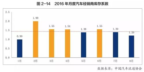 燕窝最新市场行情：每克价格详探与解析