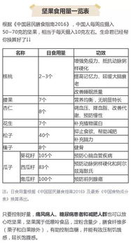 燕窝一天的量：适宜食用与摄入标准