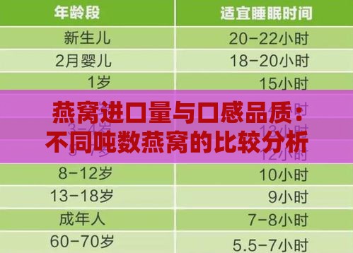 燕窝进口量与口感品质：不同吨数燕窝的比较分析与推荐指南