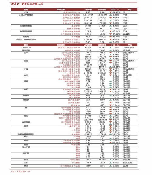 燕窝进口价格：查询最新进口燕窝多少钱一克及价格表