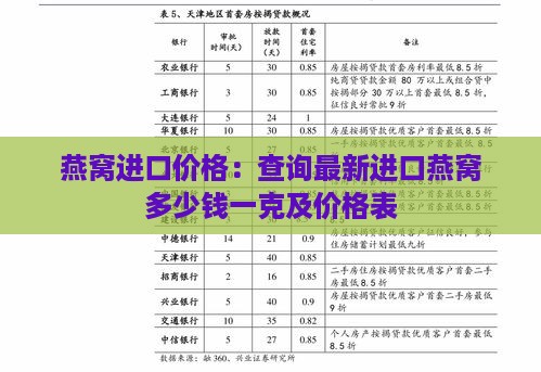 燕窝进口价格：查询最新进口燕窝多少钱一克及价格表