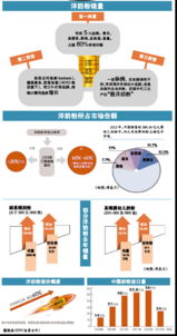 全方位解析燕窝品质优劣：挑选与鉴别的终极指南