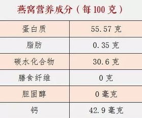 燕窝中蛋白质含量标准范围及影响因素解析