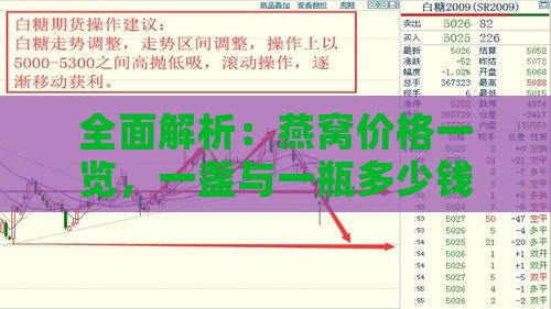 全面解析：燕窝价格一览，一盏与一瓶多少钱及市场行情分析