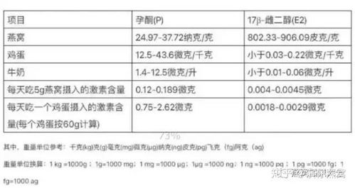 燕条、燕窝价格对比分析：全面了解不同等级燕窝的市场差价