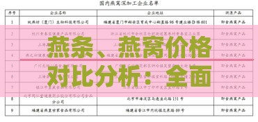 燕条、燕窝价格对比分析：全面了解不同等级燕窝的市场差价