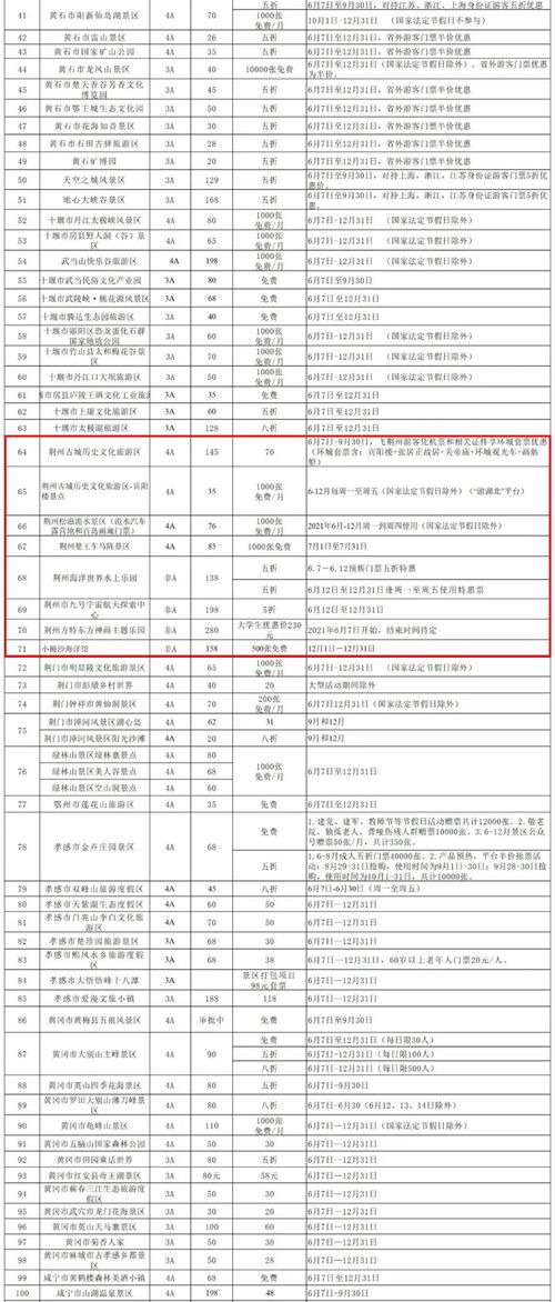 燕条、燕窝价格对比分析：全面了解不同等级燕窝的市场差价