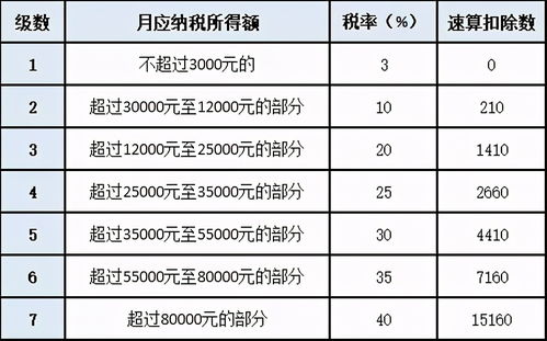 如何准确换算两克燕窝等同于多少碎燕窝的重量与数量