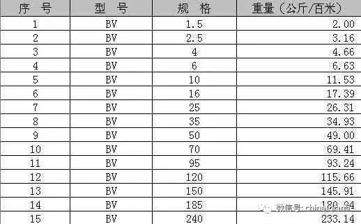 如何准确换算两克燕窝等同于多少碎燕窝的重量与数量