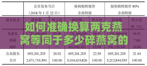 如何准确换算两克燕窝等同于多少碎燕窝的重量与数量