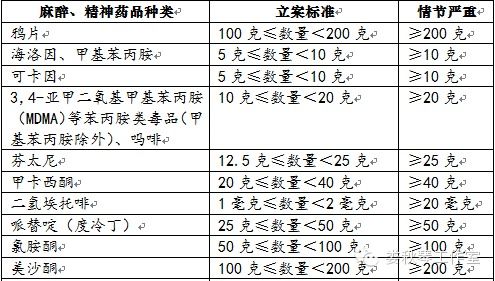 如何准确换算两克燕窝等同于多少碎燕窝的重量与数量