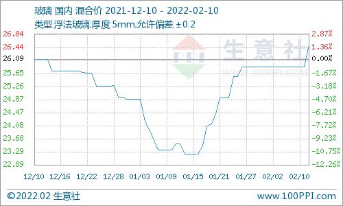 最新马来西亚燕窝现货价格一览：每斤市场行情分析