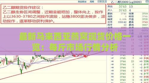 最新马来西亚燕窝现货价格一览：每斤市场行情分析