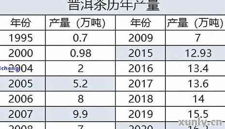 燕窝市场价格解析：每克价格详探与趋势分析