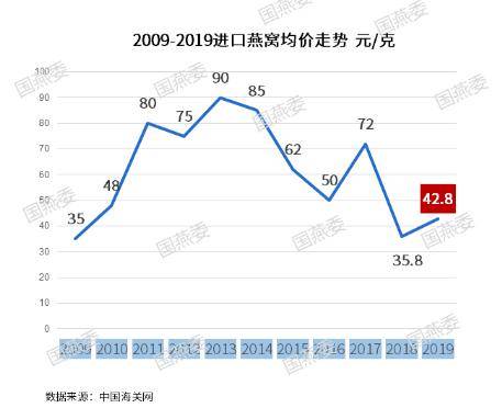 燕窝价格一览：1克燕窝市场行情与影响因素解析