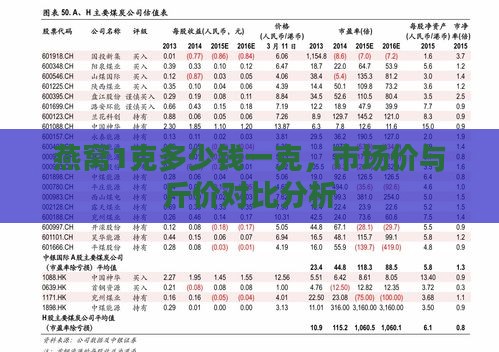 燕窝1克多少钱一克，市场价与斤价对比分析