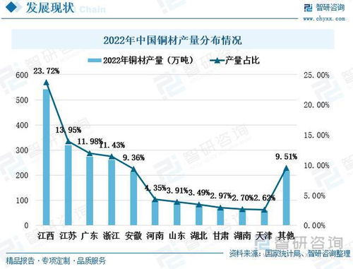 2023年燕窝市场最新行情：每克价格详解与趋势分析