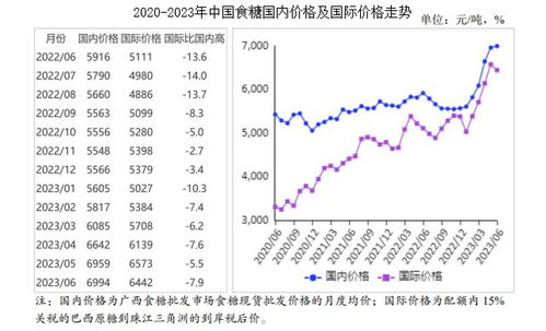 2023年燕窝市场最新行情：每克价格详解与趋势分析