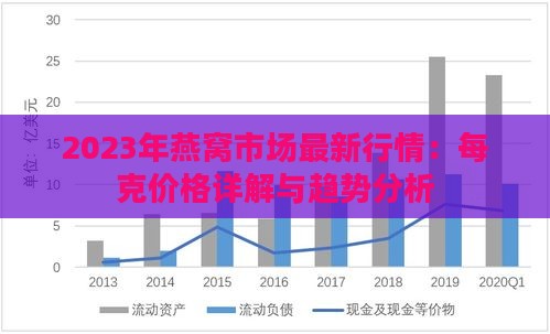 2023年燕窝市场最新行情：每克价格详解与趋势分析