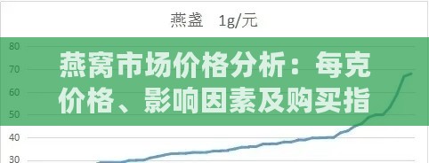 燕窝市场价格分析：每克价格、影响因素及购买指南