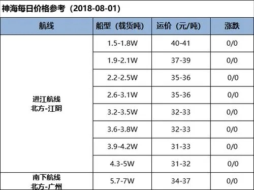 马来西亚原产燕窝价格一览：每斤价揭秘