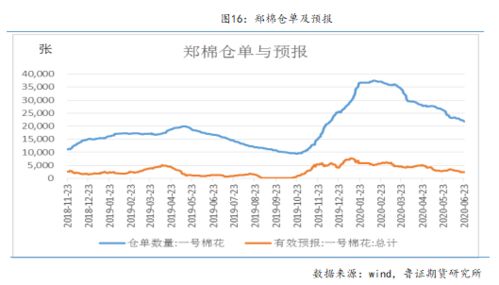 山西阿胶市场行情及价格走势分析：涵盖产地、、购买指南与影响因素