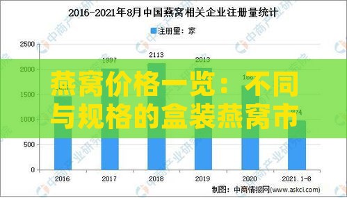 燕窝价格一览：不同与规格的盒装燕窝市场售价分析