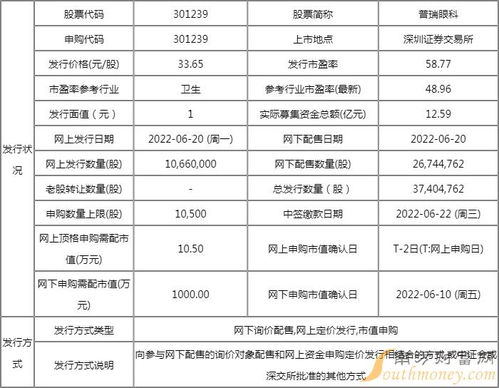 2023年最新：正宗马来西亚燕窝价格一览及购买指南