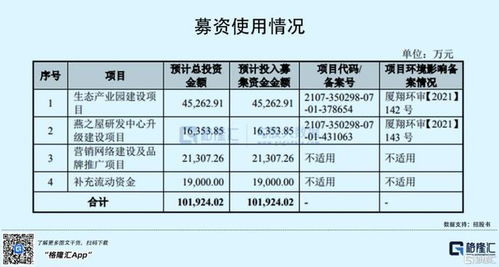 燕窝开普票需要多少税点