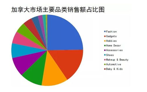 印尼优质燕窝价格解析：每克市场行情与性价比分析