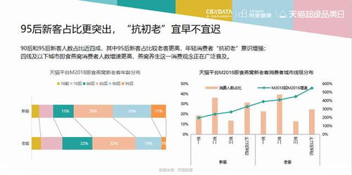 福州燕窝市场火爆背后：揭秘燕窝热销原因与行业趋势分析