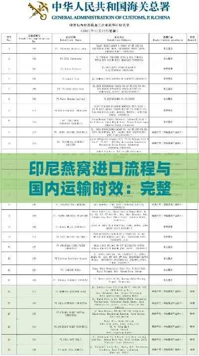 涓额度下，在印尼购买燕窝：浜屻携带回国限制详解