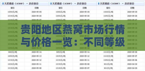 贵阳地区燕窝市场行情与价格一览：不同等级燕窝价格对比分析