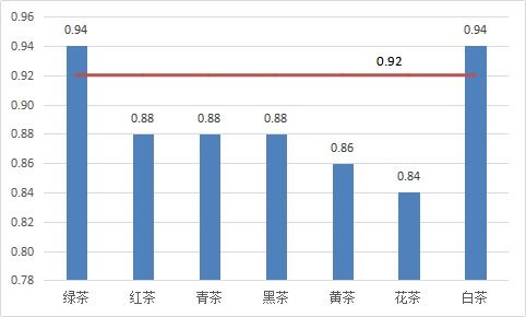 贵阳地区燕窝市场行情与价格一览：不同等级燕窝价格对比分析