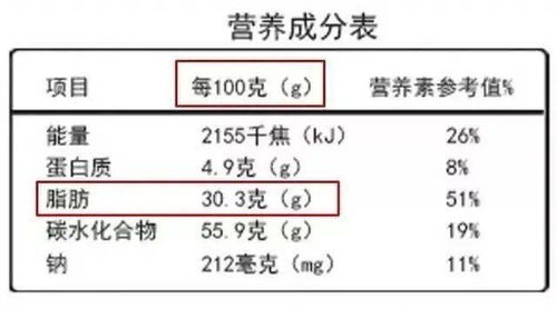 燕窝泡发比例解析：1克燕窝如何泡发至更佳状态及重量转换指南