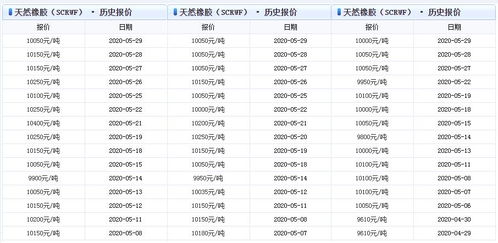 纯天然燕窝价格一览：不同与规格的市场价格解析