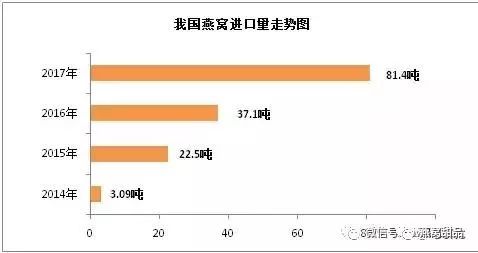 冰糖溯源燕窝价格一览：不同、规格与购买渠道全面解析