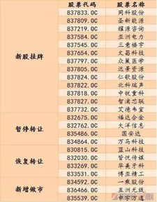 冰糖溯源燕窝价格一览：不同、规格与购买渠道全面解析