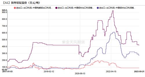 2023年进口一级燕窝最新价格行情：含不同、产地及购买渠道价格一览