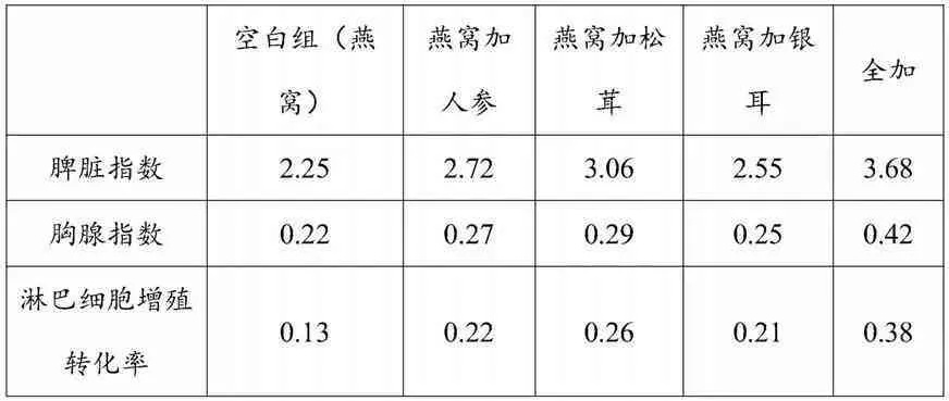 燕窝里有重金属，含量及超标情况探究