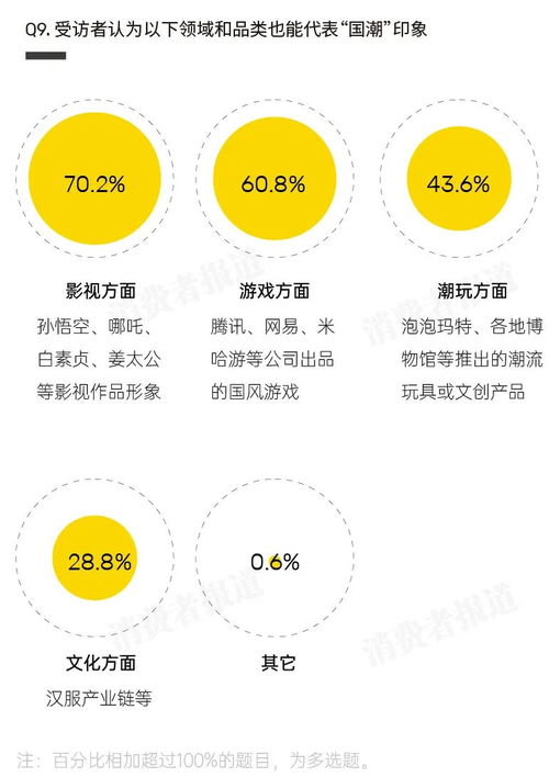 燕窝过期问题调查：消费者如何避免购买和使用过期产品