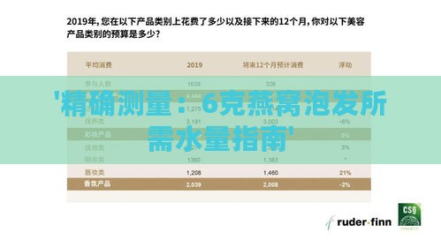 '精确测量：6克燕窝泡发所需水量指南'