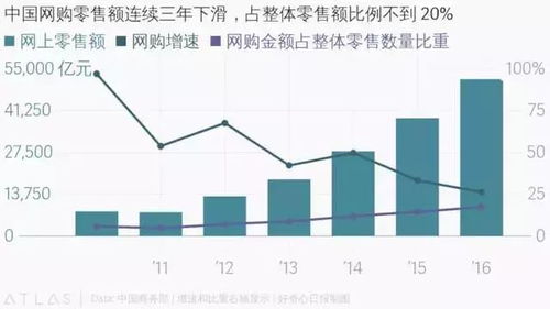 燕窝实体店如何在竞争激烈市场中盈利与发展