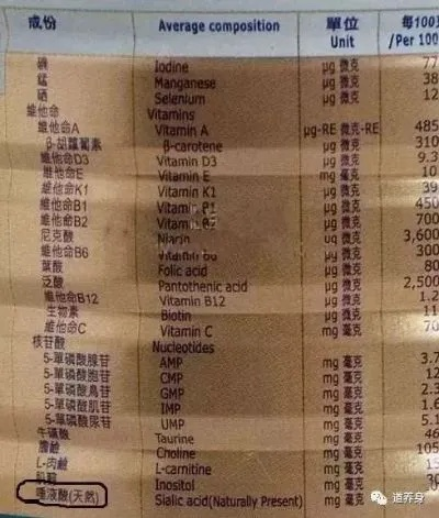 '燕窝进口关税最新标准：关税金额一览及政策解读'