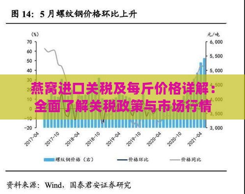 燕窝进口关税及每斤价格详解：全面了解关税政策与市场行情