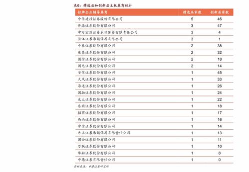 燕窝的进口关税是多少钱一个月：最新关税详解及价格走势