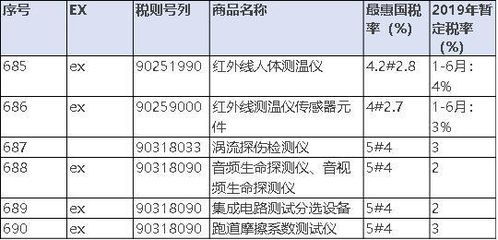 燕窝进口：关税税率详解与合规指南