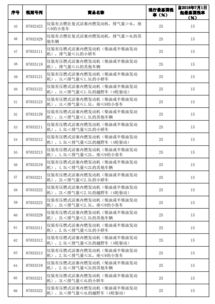 燕窝进口：关税税率详解与合规指南